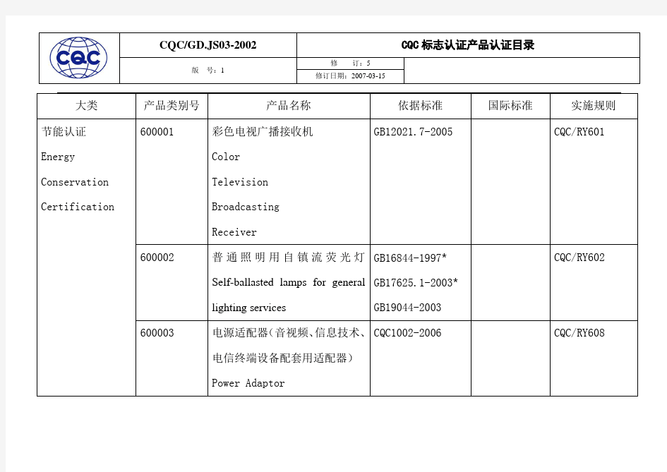 节能产品认证目录CQC