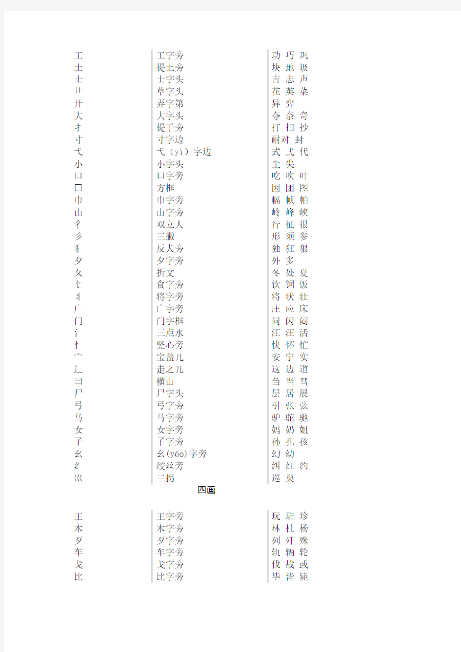 汉字常用部首名称表