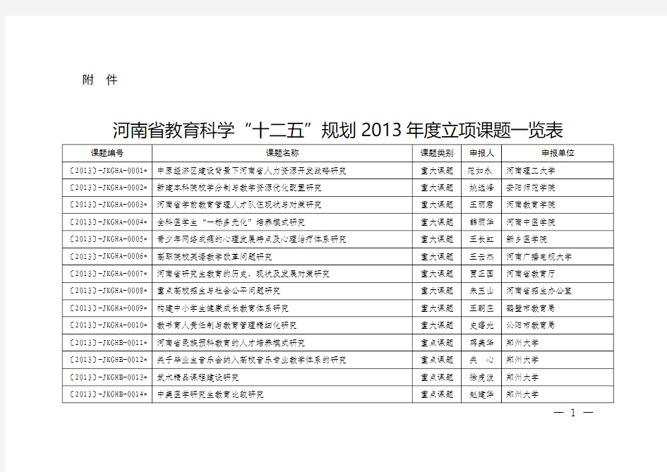 河南省教育科学“十二五”规划2013年度立项课题一览表