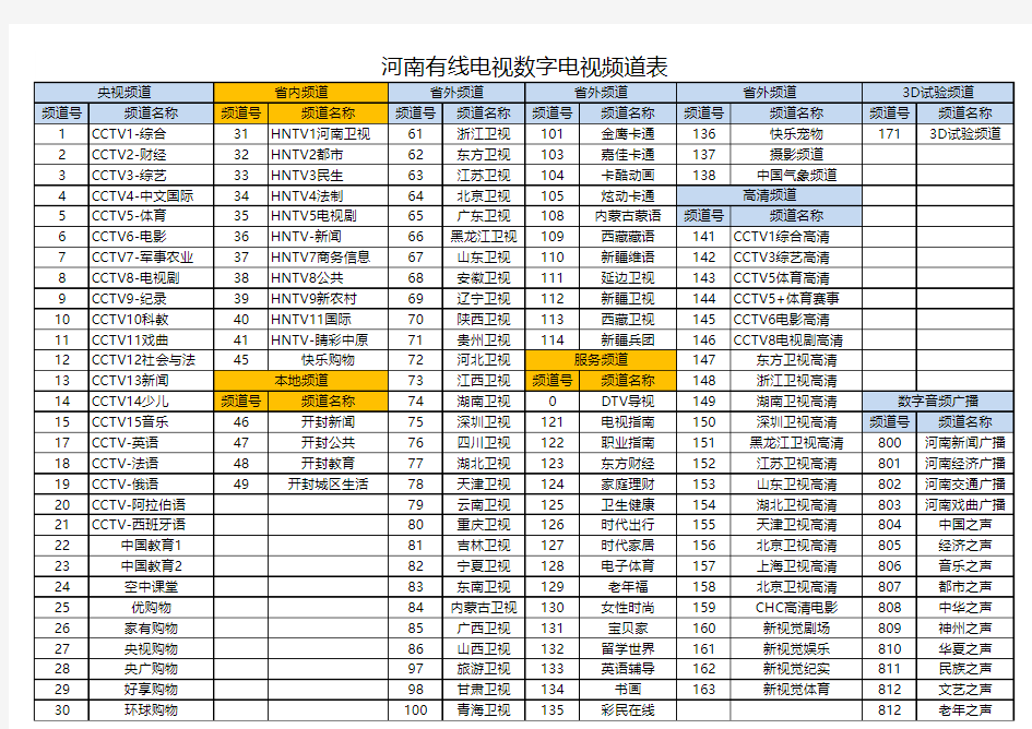 河南有线开封数字电视频道表_开封2015