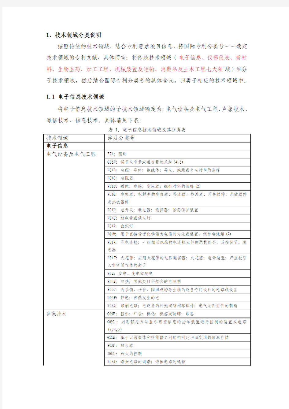 各企业可归入的技术领域分类