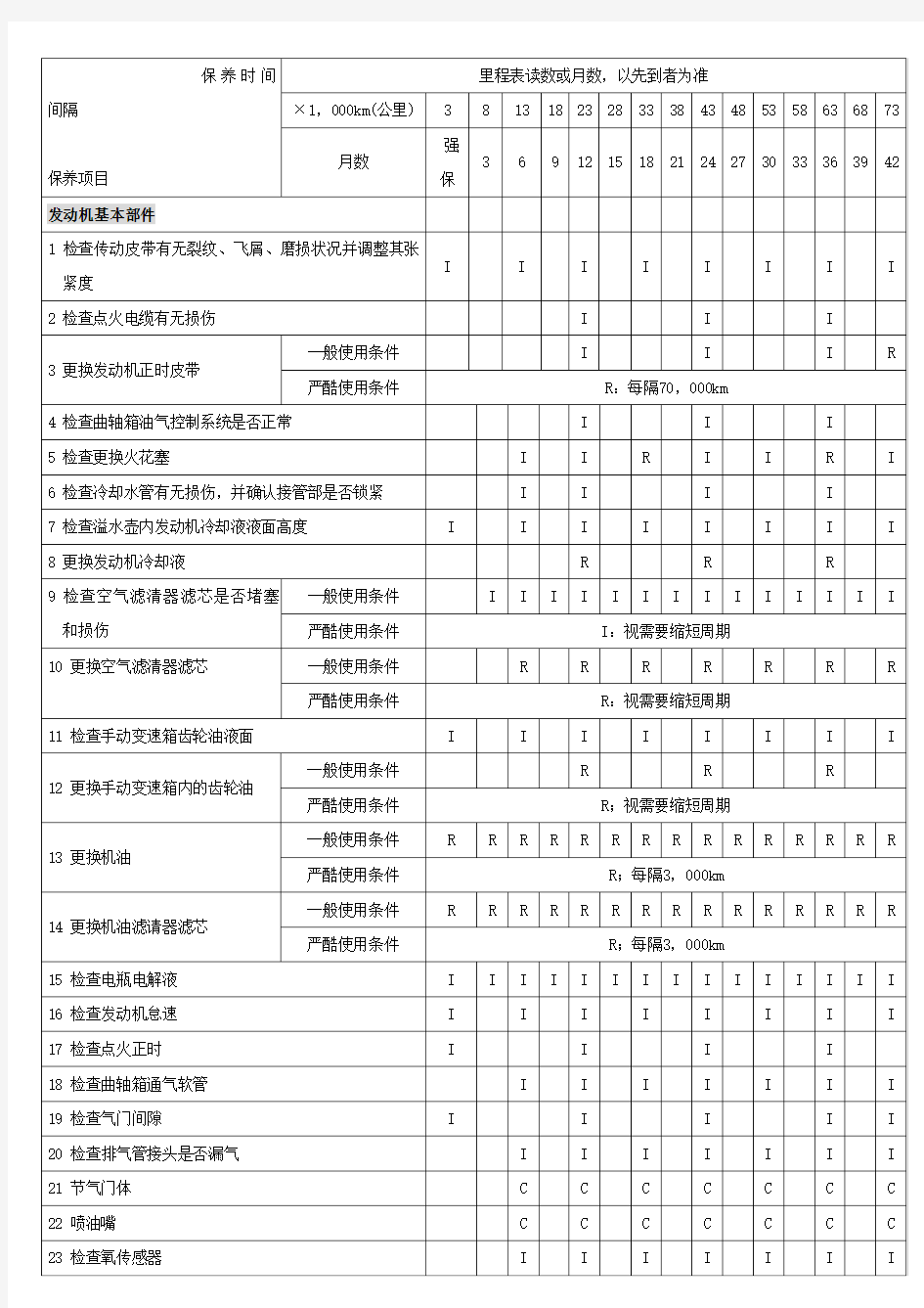 比亚迪汽车定期保养计划