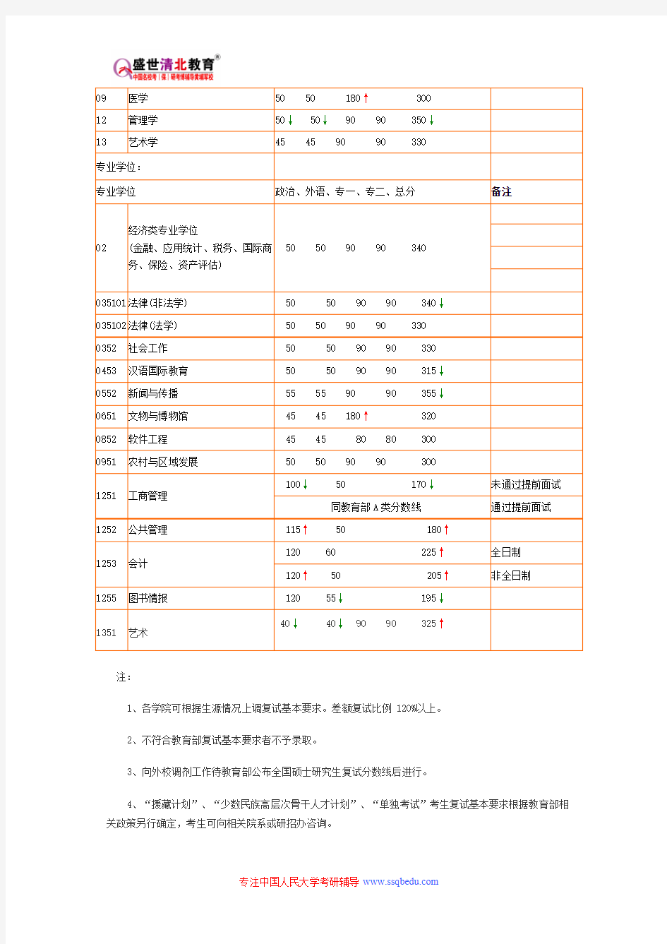 中国人民大学408-计算机学科专业基础综合考研参考书目、考研真题、复试分数线