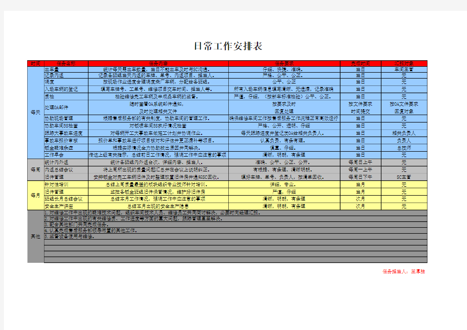 日常工作安排表(汽车4S售后车间主管)