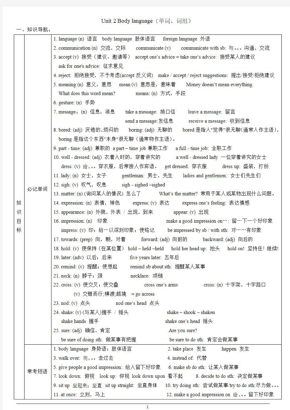 深圳新版八下英语Unit-2-Body-language-(单词、词组、reading部分知识点)