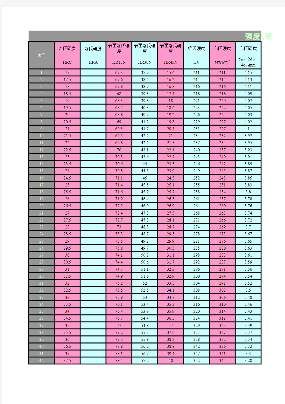 强度_硬度换算表