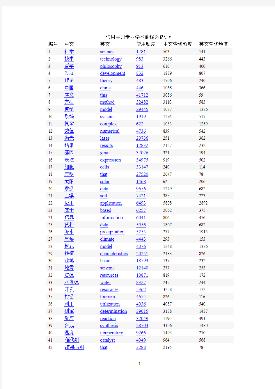 学术论文翻译必备,通用类别专业学术翻译必备词汇