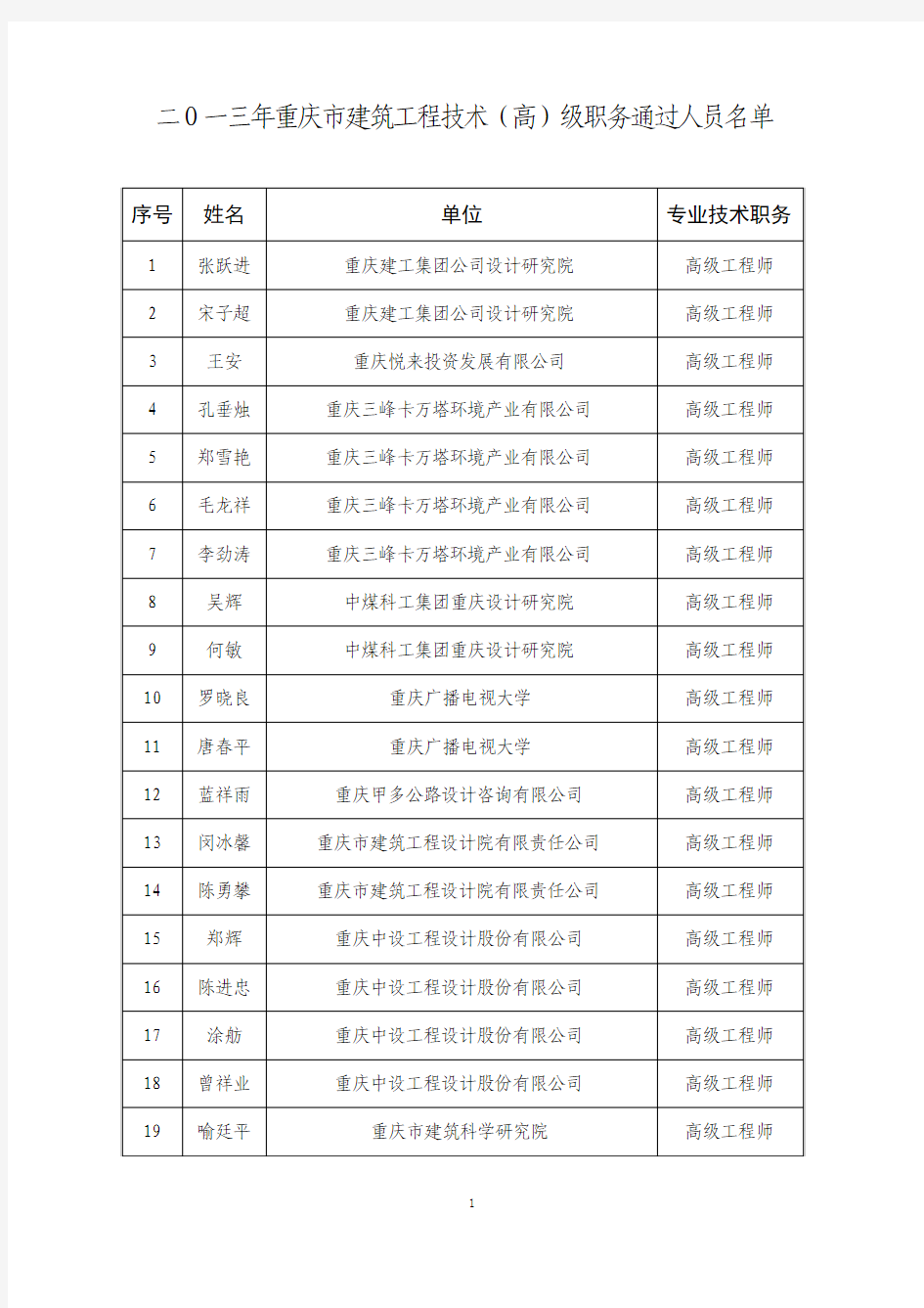 二O一三年重庆市建筑工程技术(高)级职务通过人员名单