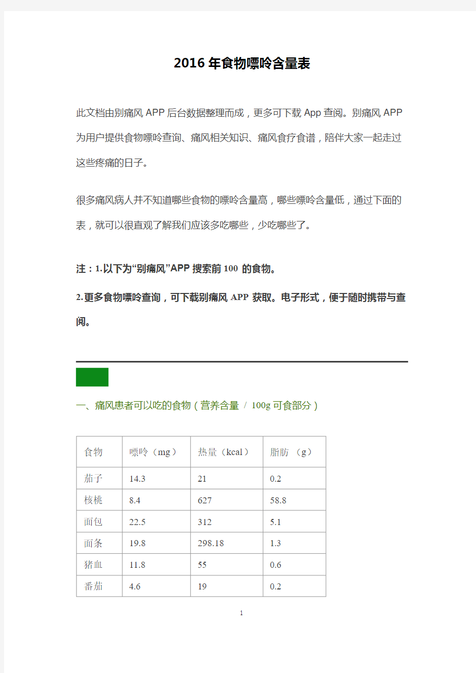 2016年食物嘌呤含量表(含近几年新检测食物)