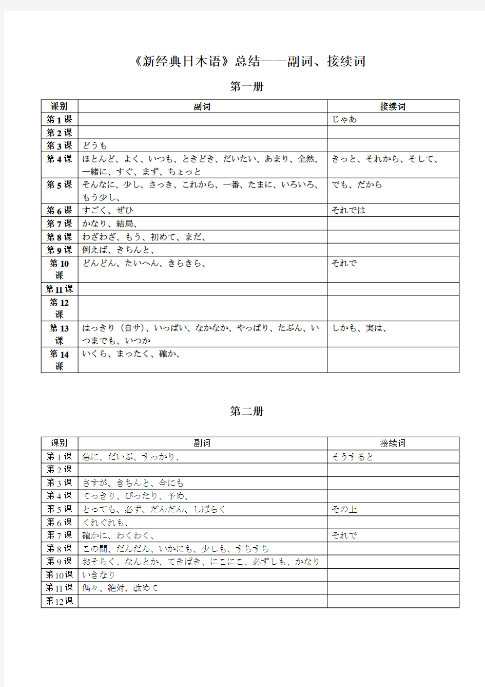 《新经典日本语》 总结  副词、接续词