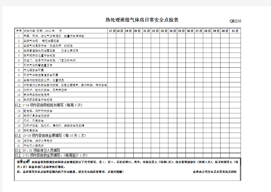 热处理安全点检表