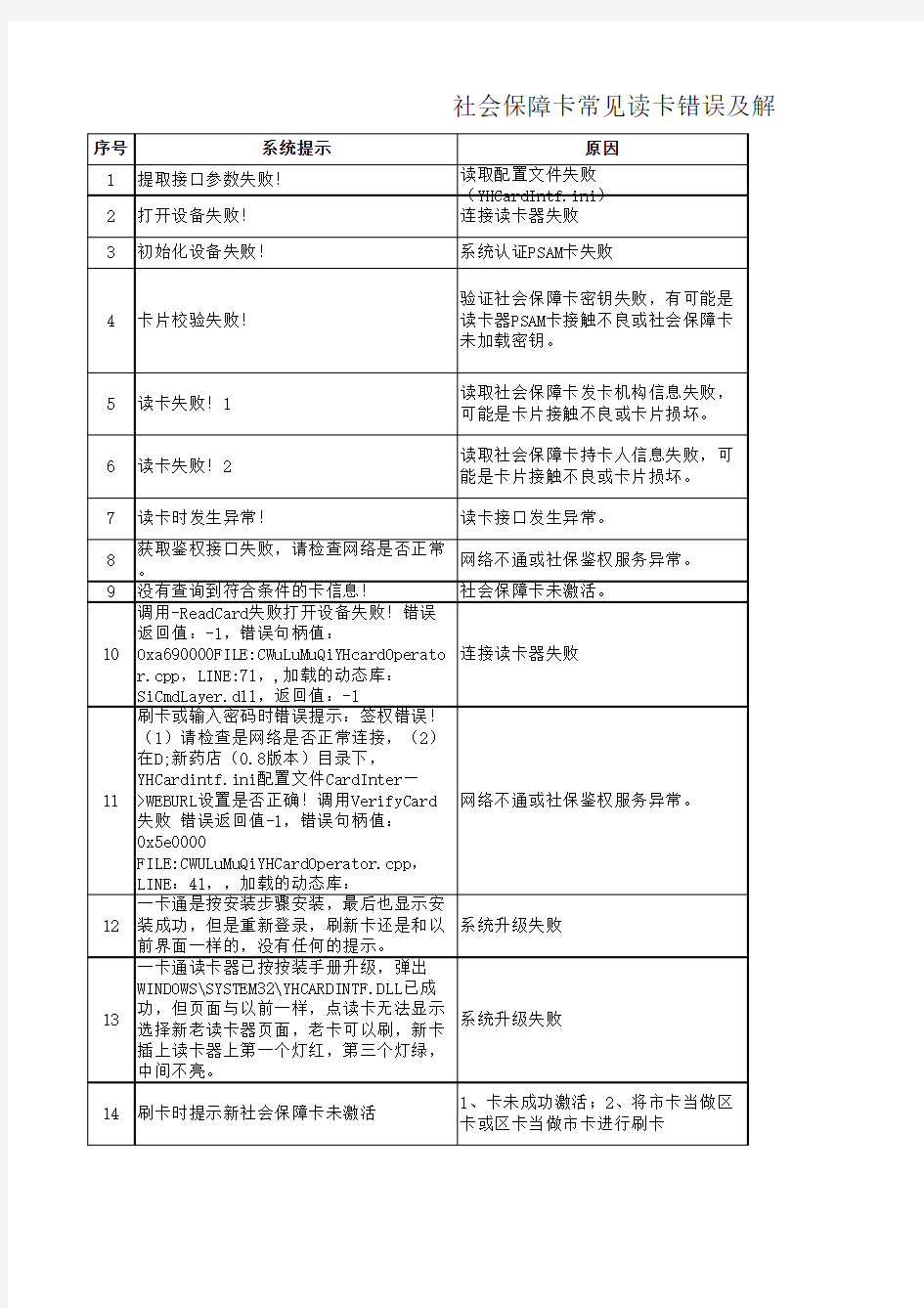 社会保障卡常见读卡错误及解决办法