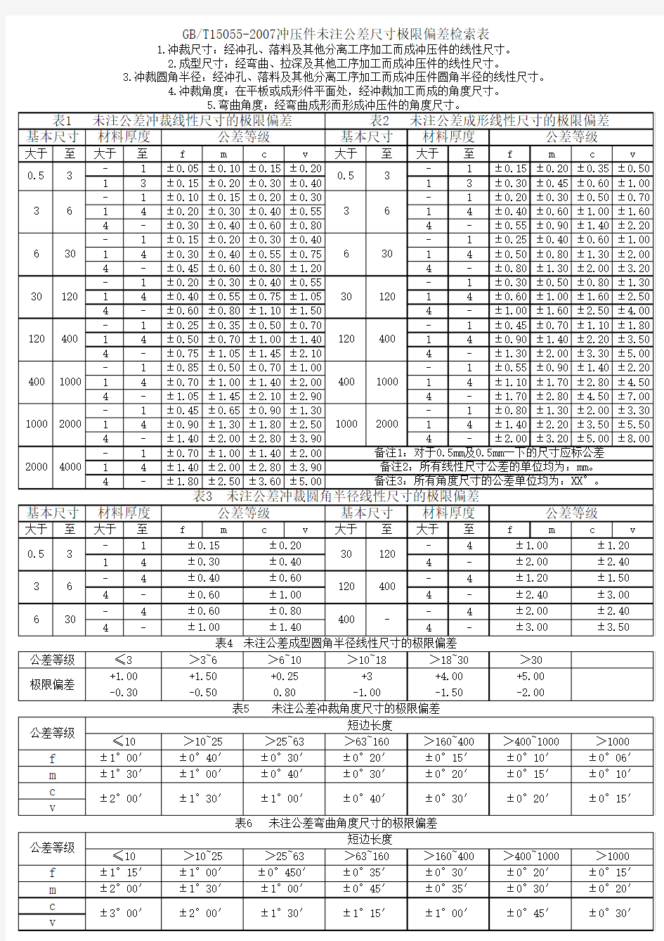 GB_T15055-2007冲压件未注公差检索表