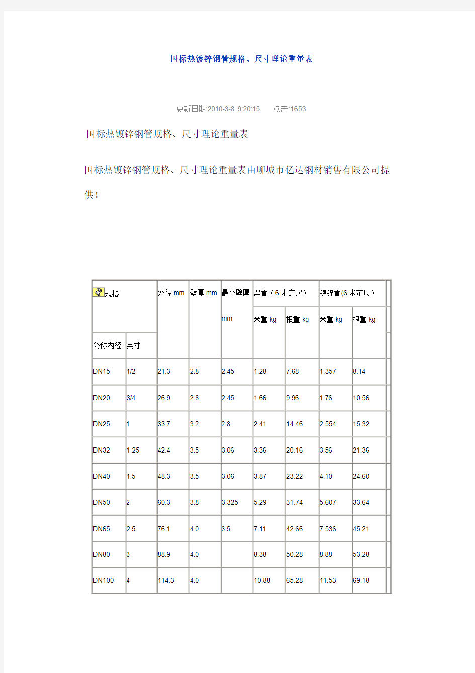 国标热镀锌钢管规格、尺寸理论重量表