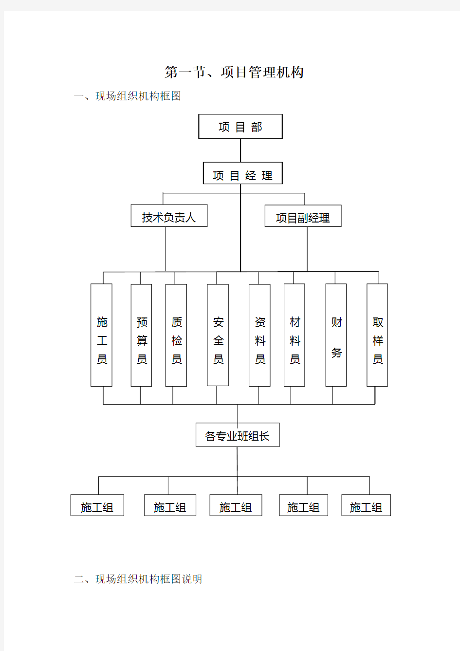 项目机构框图及说明