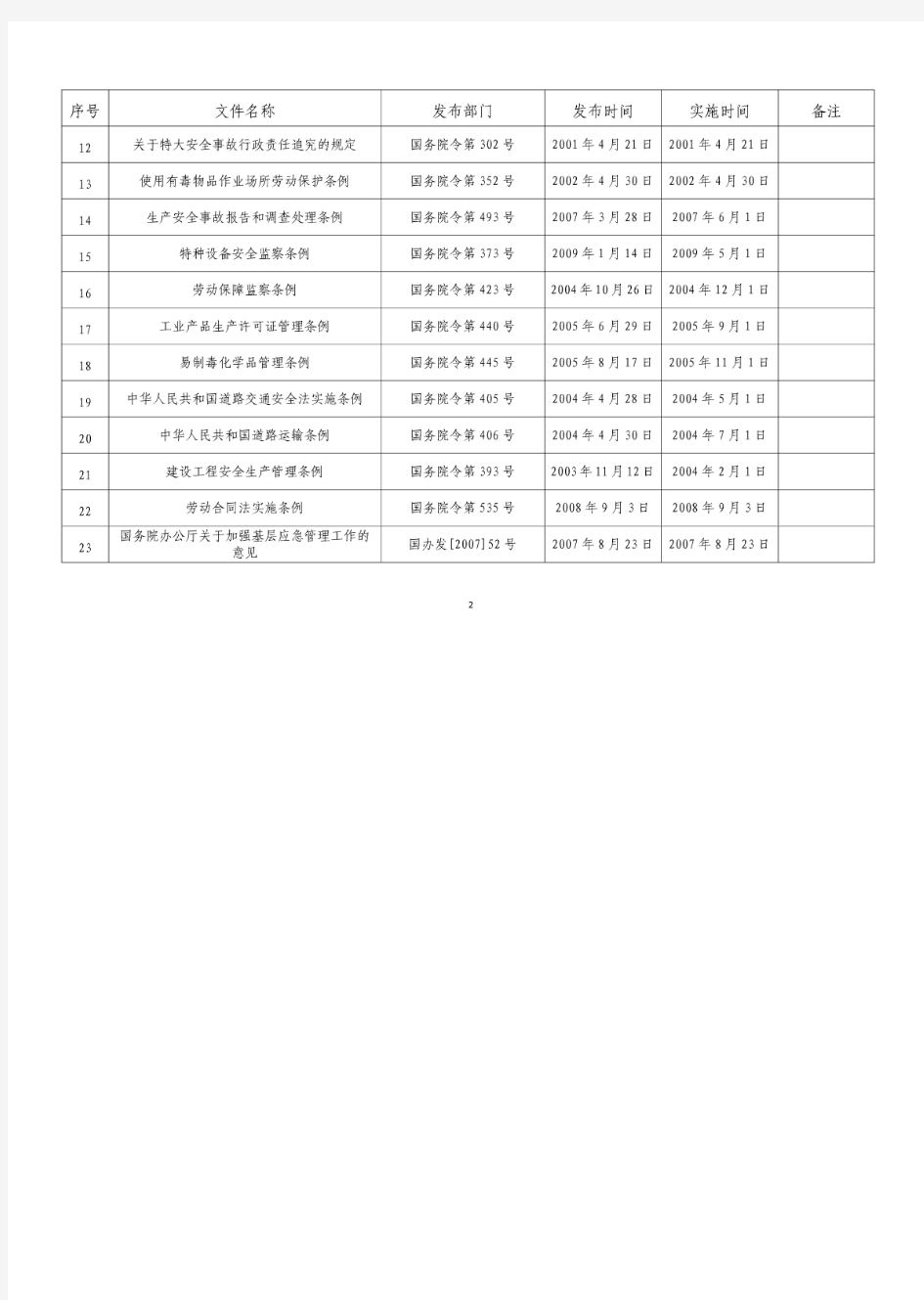 河北省安全标准化法律法规清单-67474624