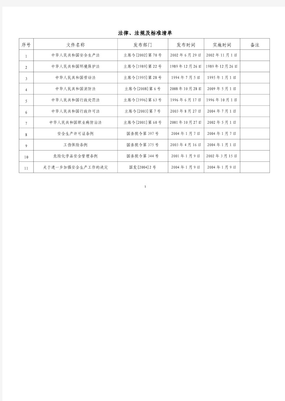 河北省安全标准化法律法规清单-67474624