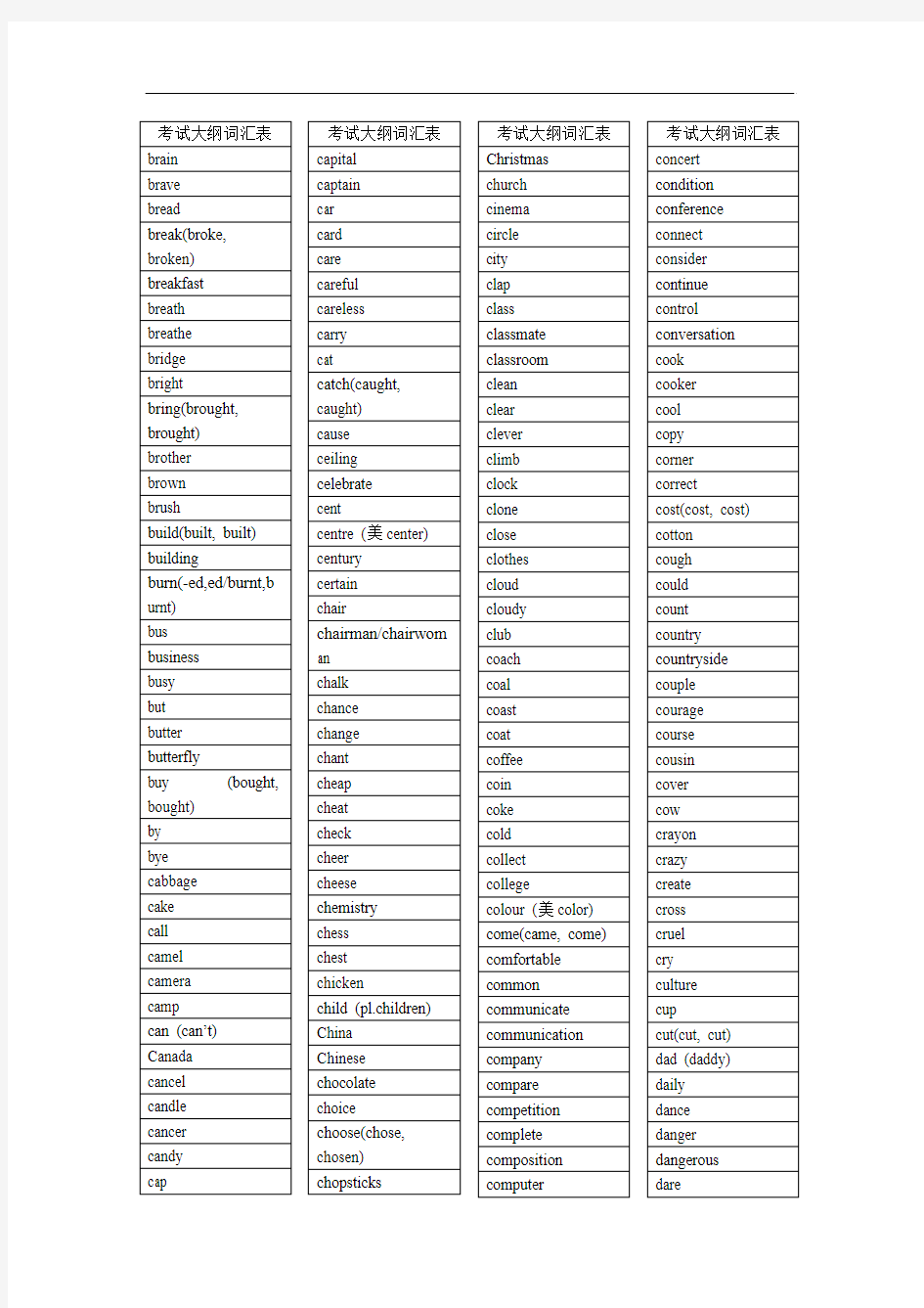 2014年中考词汇表对照表