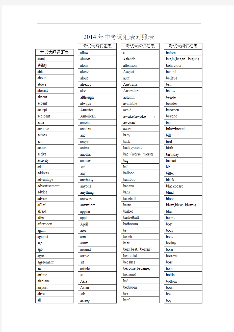2014年中考词汇表对照表