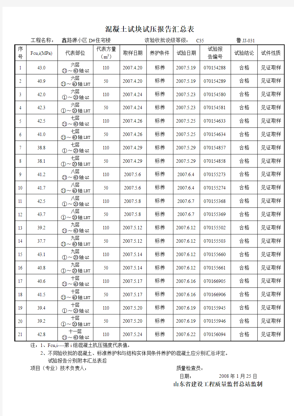 C30标养混凝土试块试压报告汇总表