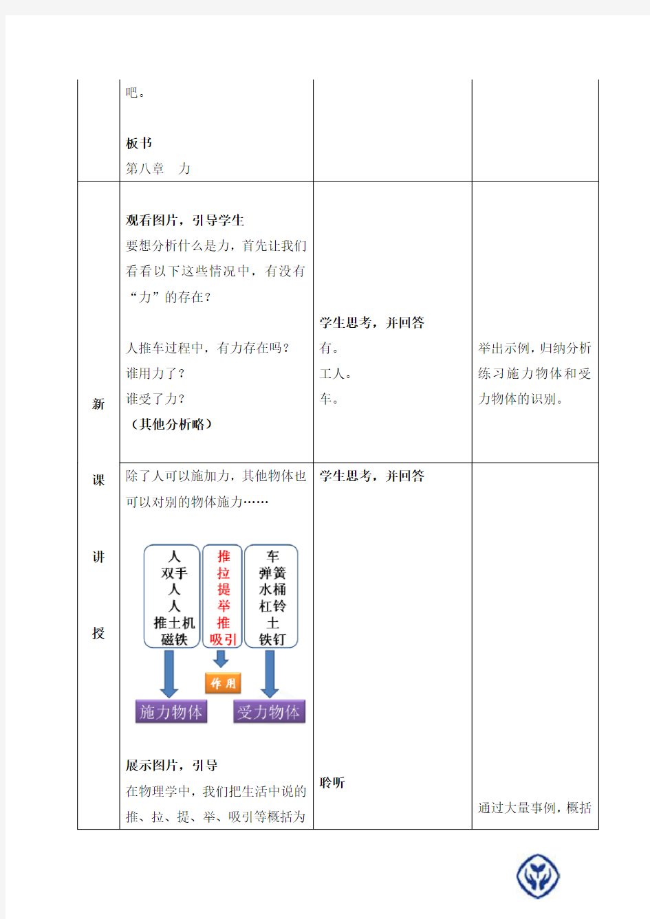 新人教版八年级下册物理力 教学设计