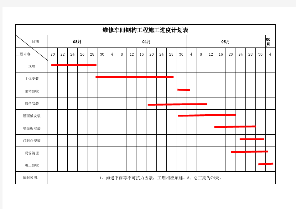 维修车间施工进度表