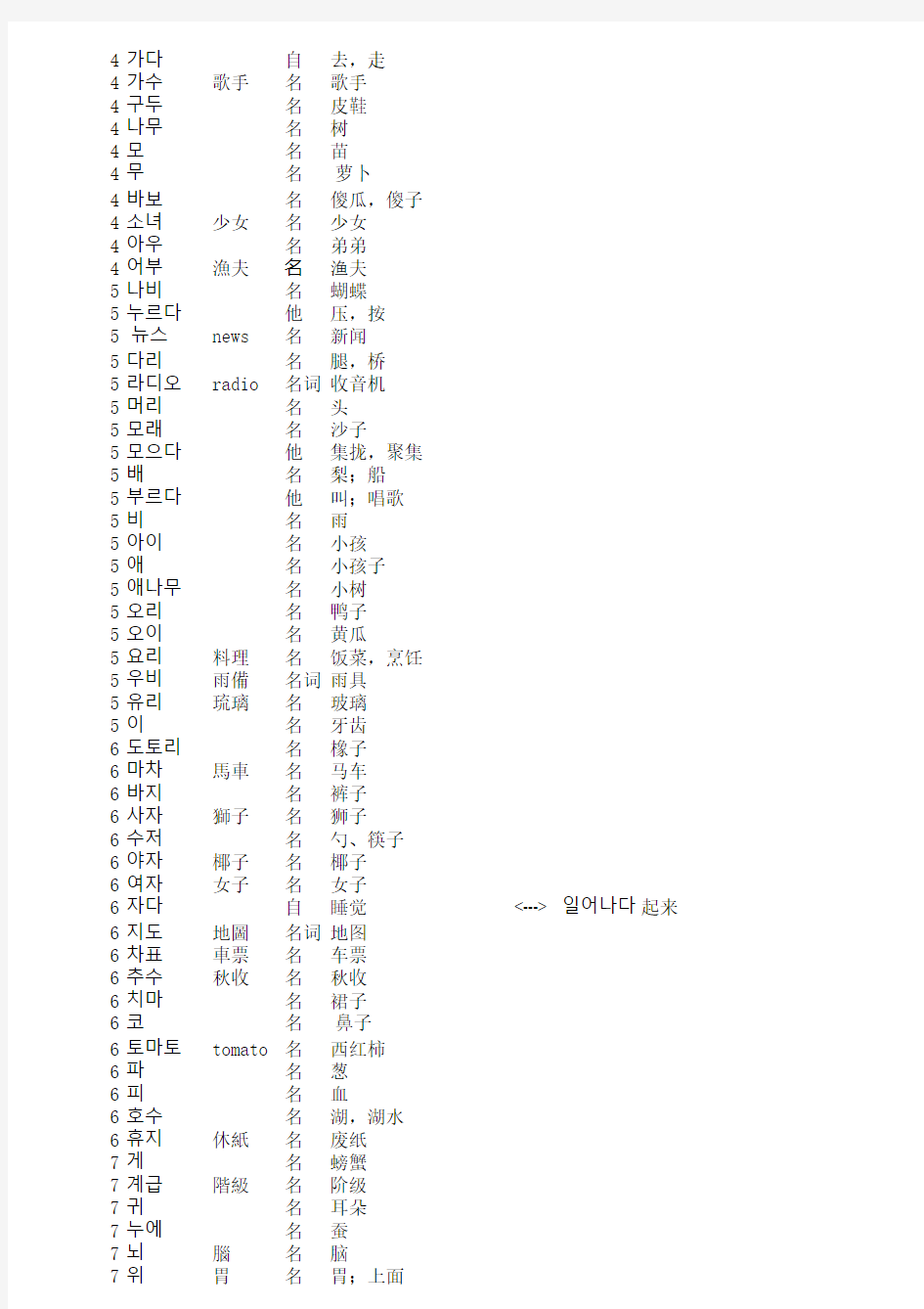 延世大学韩国语教程单词