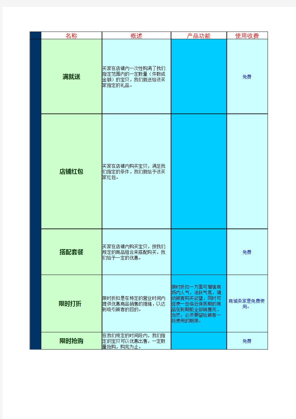 淘宝各种工具使用说明