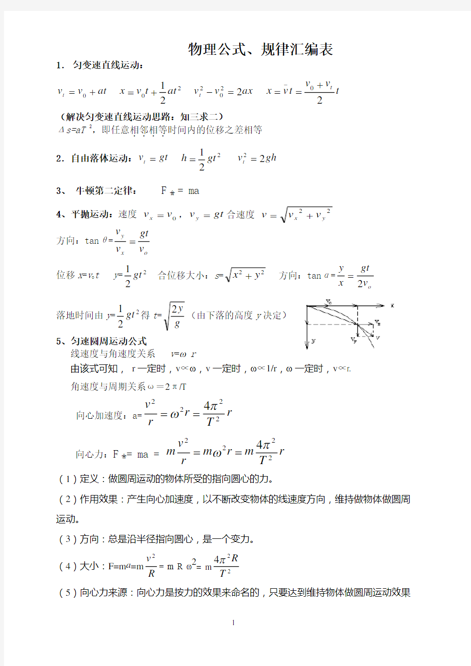 小高考物理公式、规律汇编表