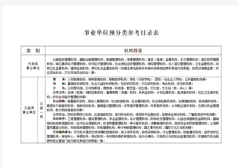 事业单位预分类参考目录表