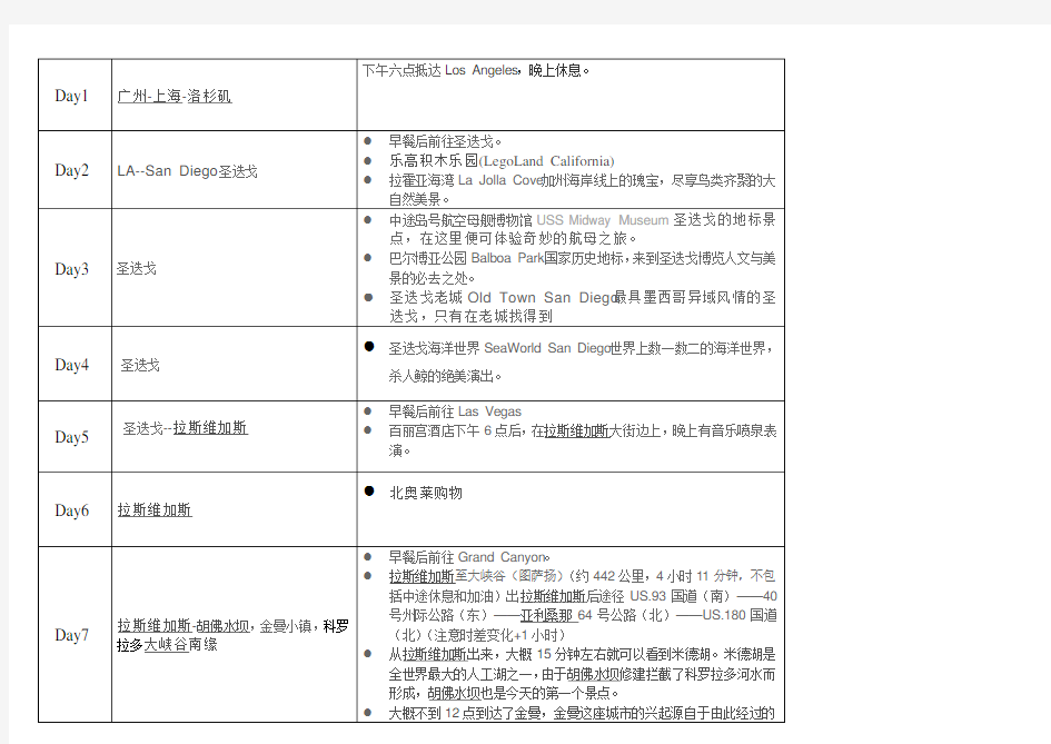 美国西部攻略