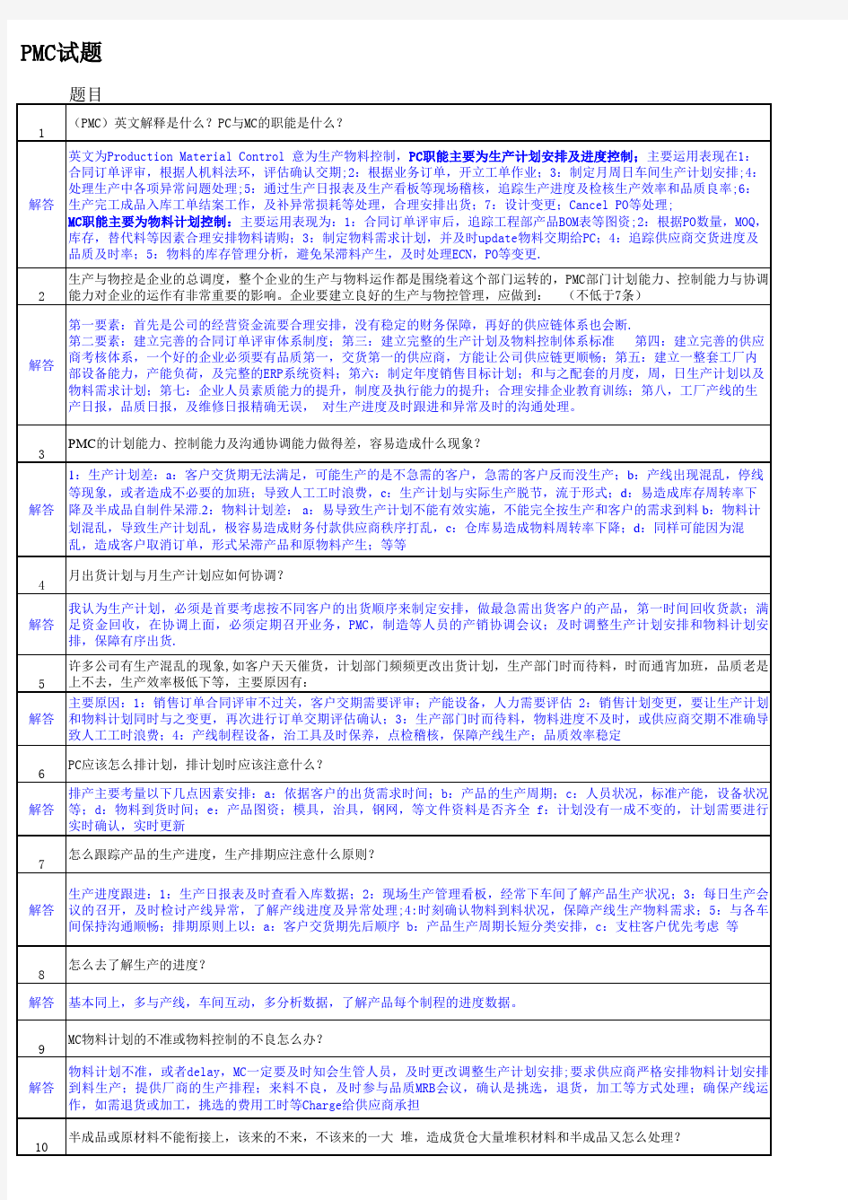 亲自解答的最全面_PMC面试考题