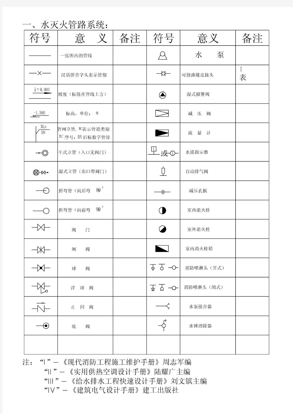 国家标准消防图例