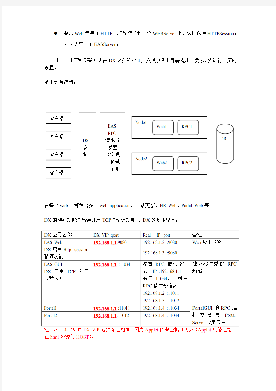 EAS在负载均衡设备上的配置.doc