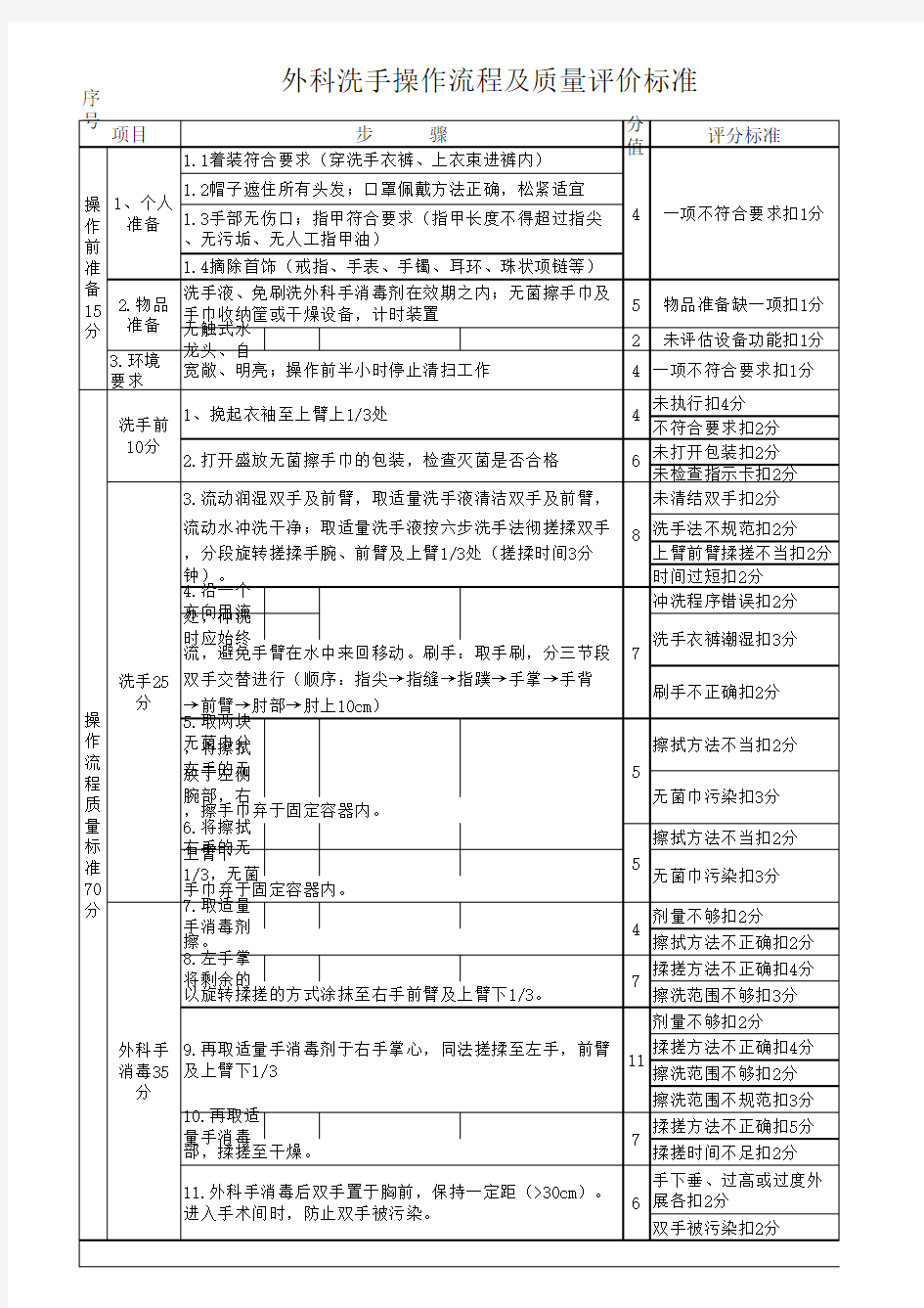 外科洗手评分标准