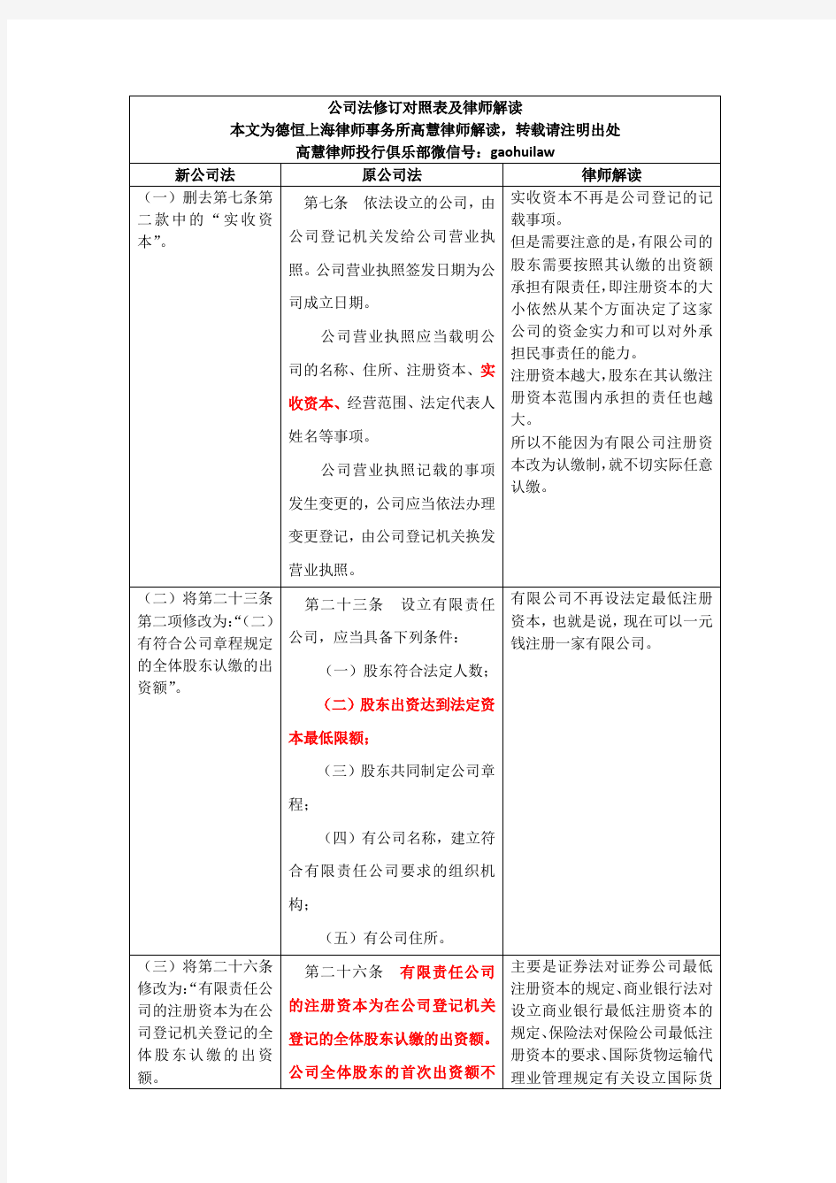 2013年12月公司法修订对照表及律师解读