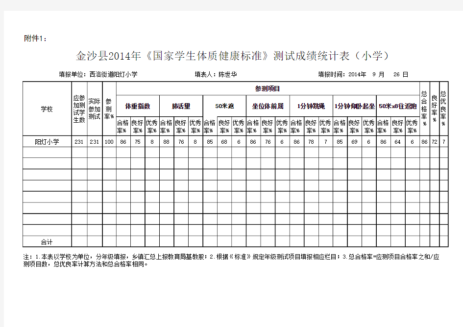 《国家学生体质健康标准》测试成绩统计表(小学)