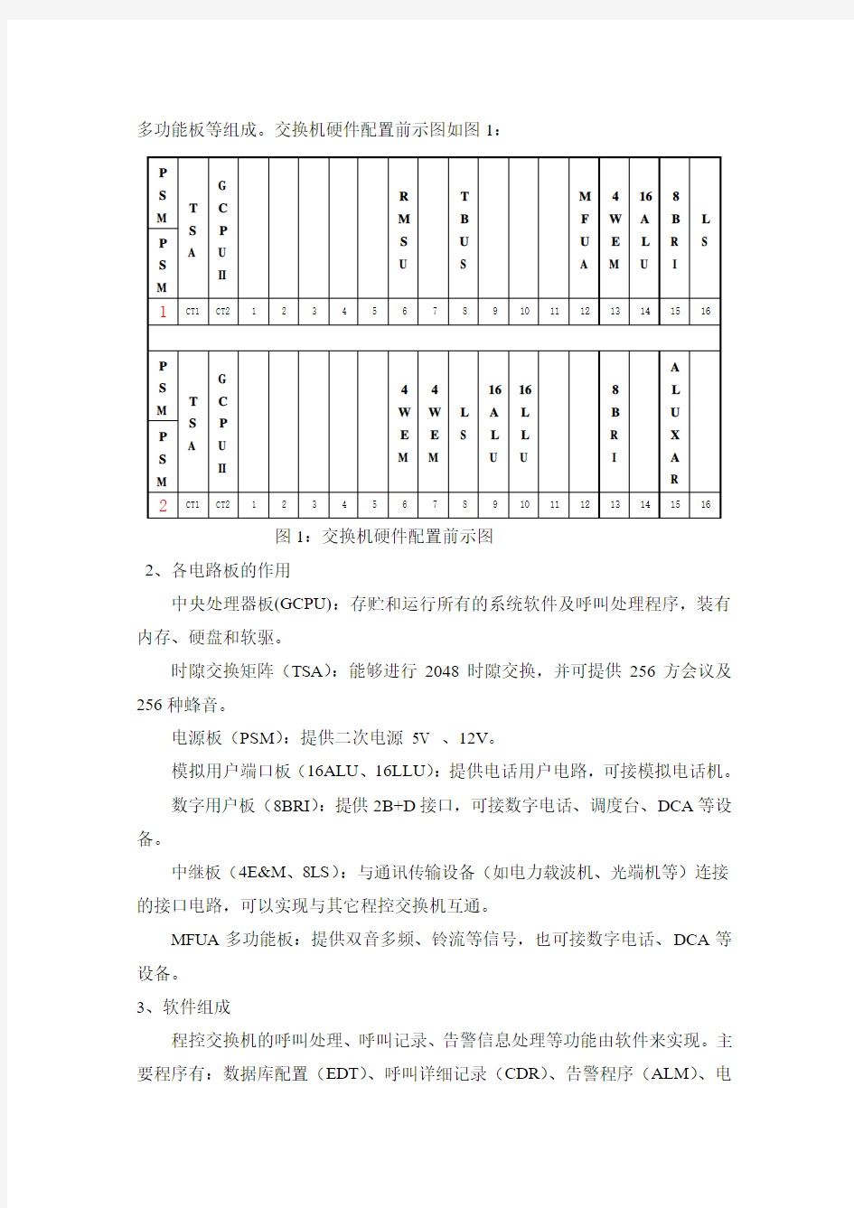 通讯系统培训资料