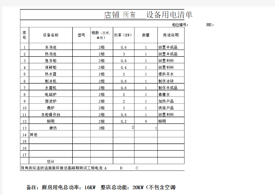 设备用电清单表