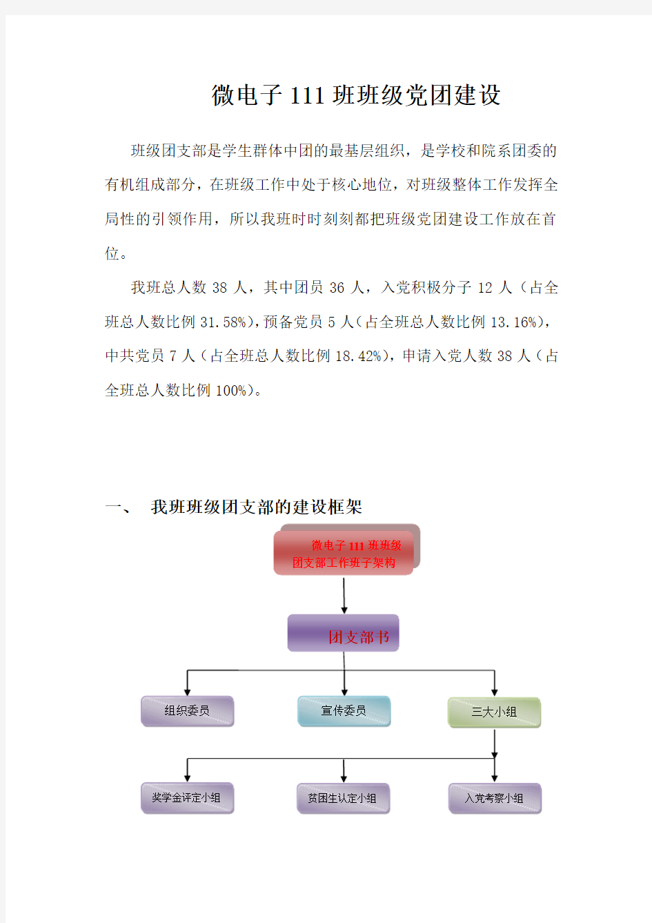 班级党团建设工作