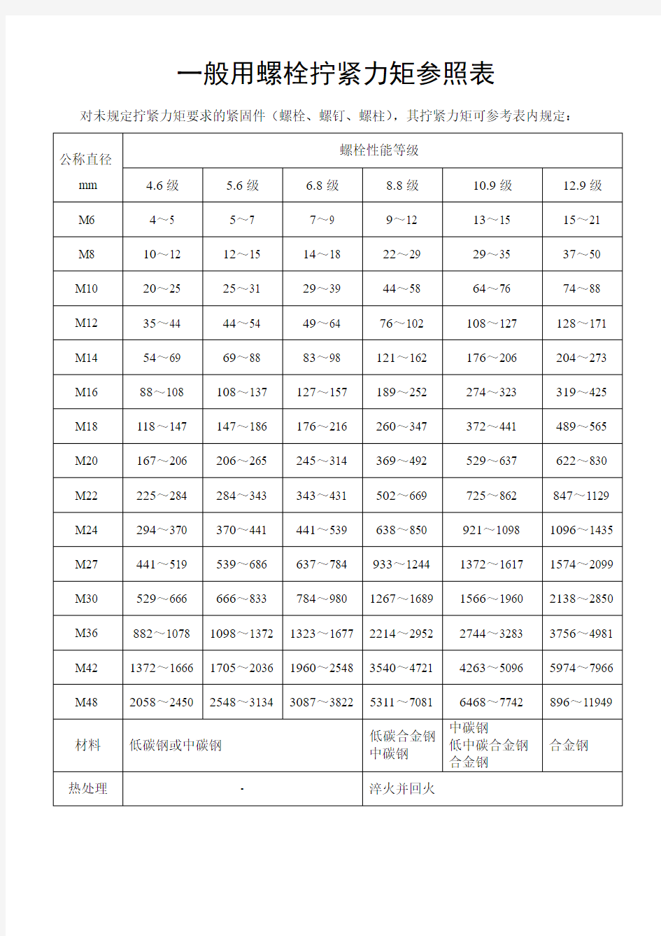 一般用螺栓拧紧力矩参照表