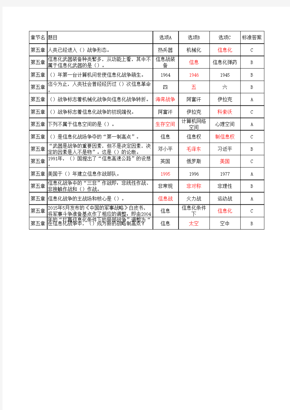 军事理论选择题库及答案