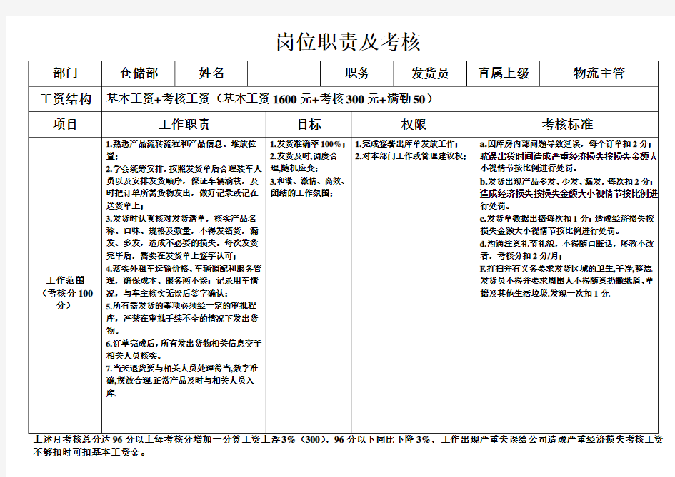 发货员岗位职责及考核