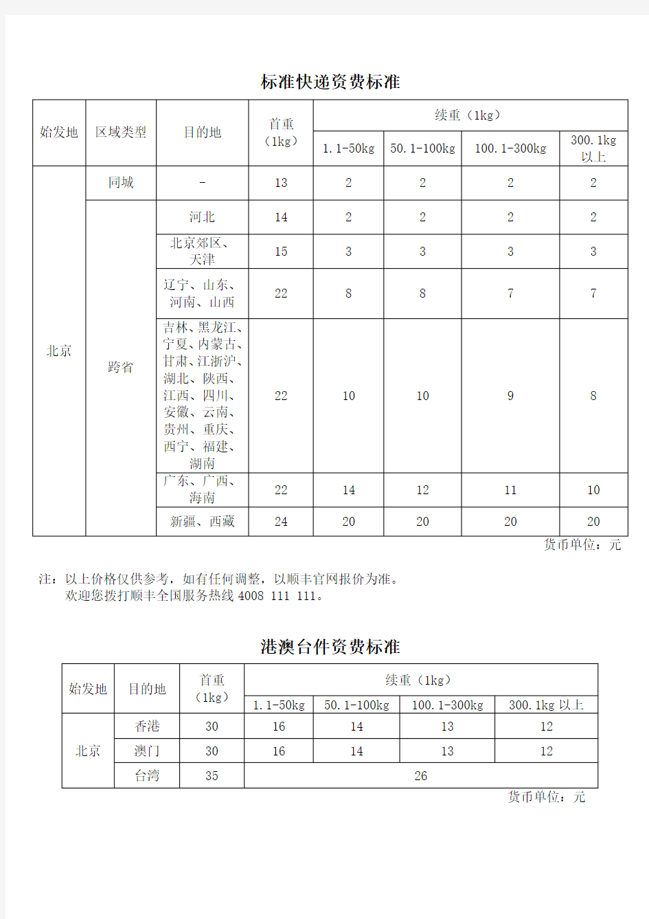 顺丰速运标准价格表(1)