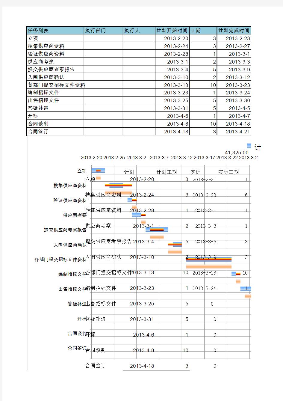 计划和实际工期对比甘特图