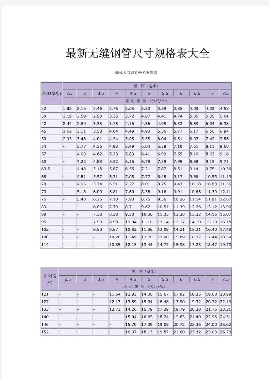 无缝钢管尺寸规格表