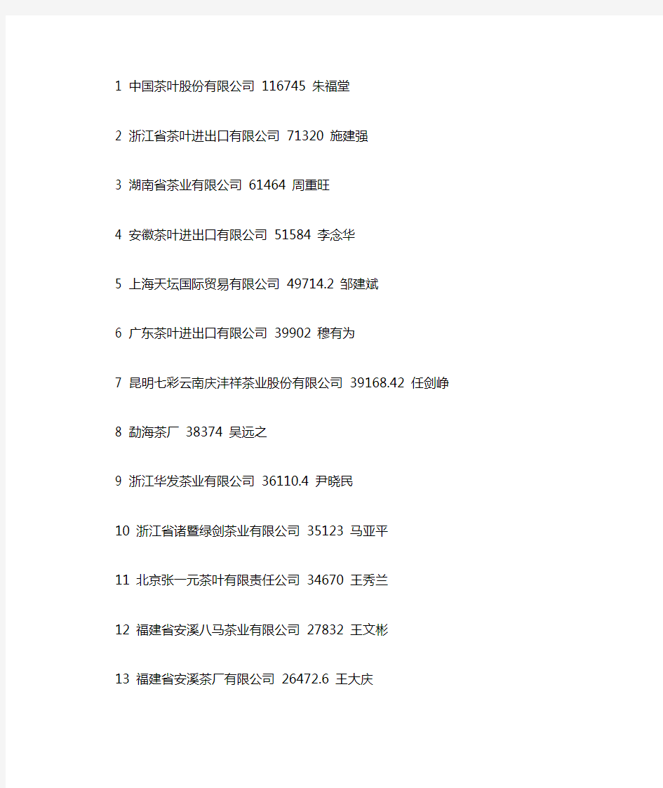 中国茶叶行业百强企业名单