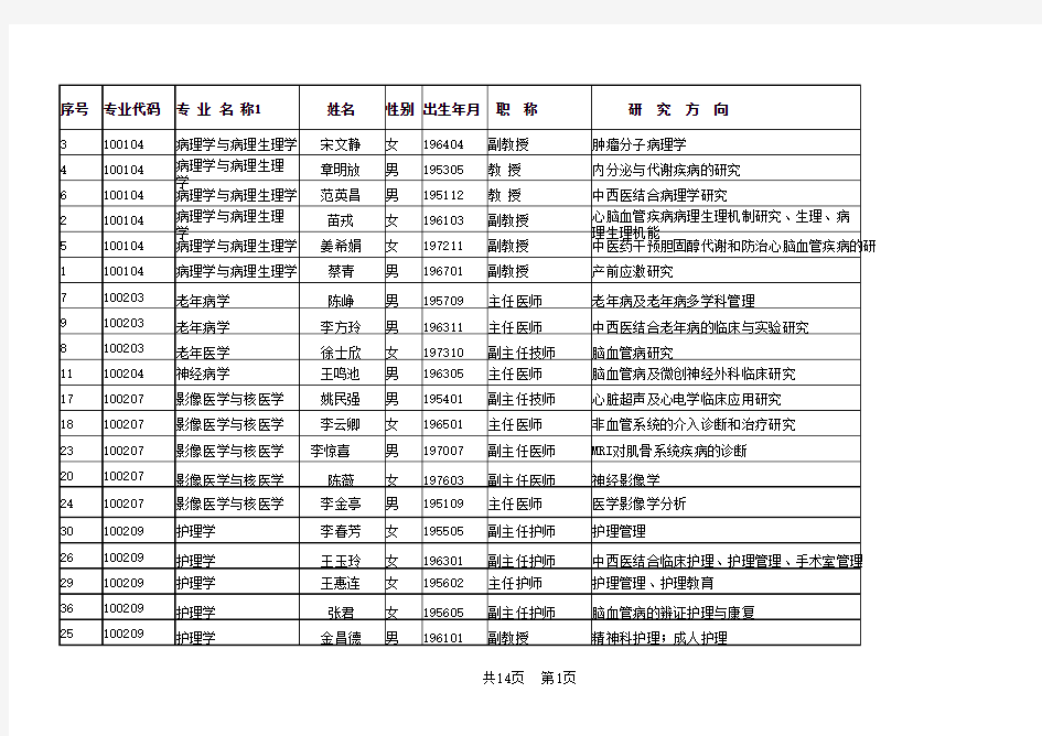 天津中医药大学导师信息