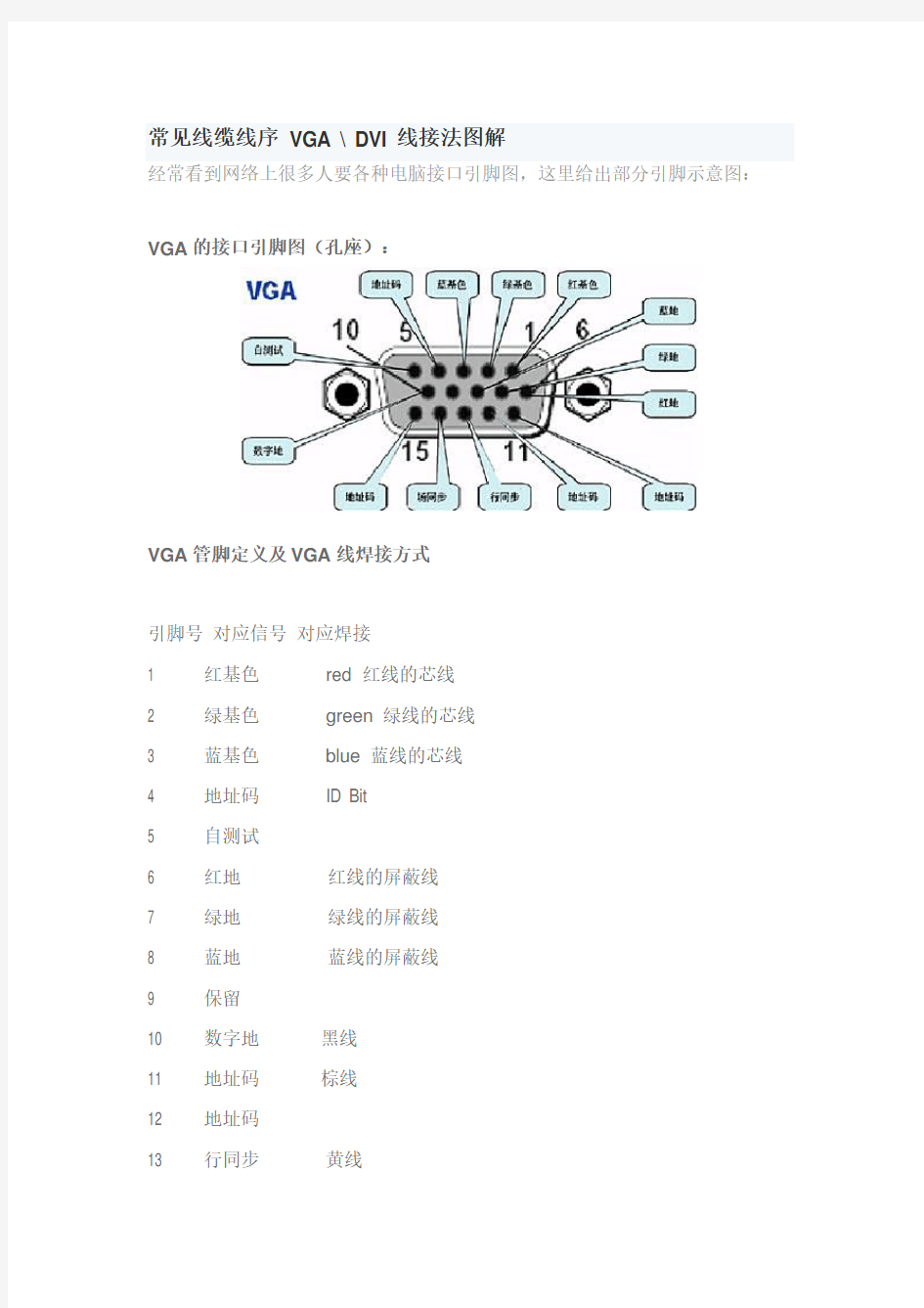 常见线缆线序 VGA.DVI线接法图解