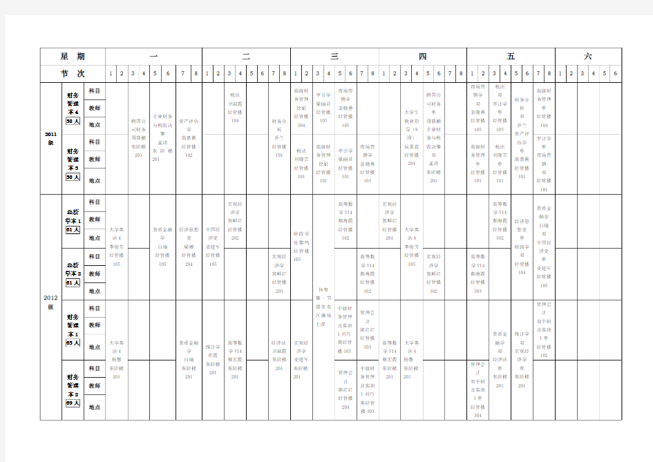 晋中学院经济管理学院2013-2014学年第二学期课程表